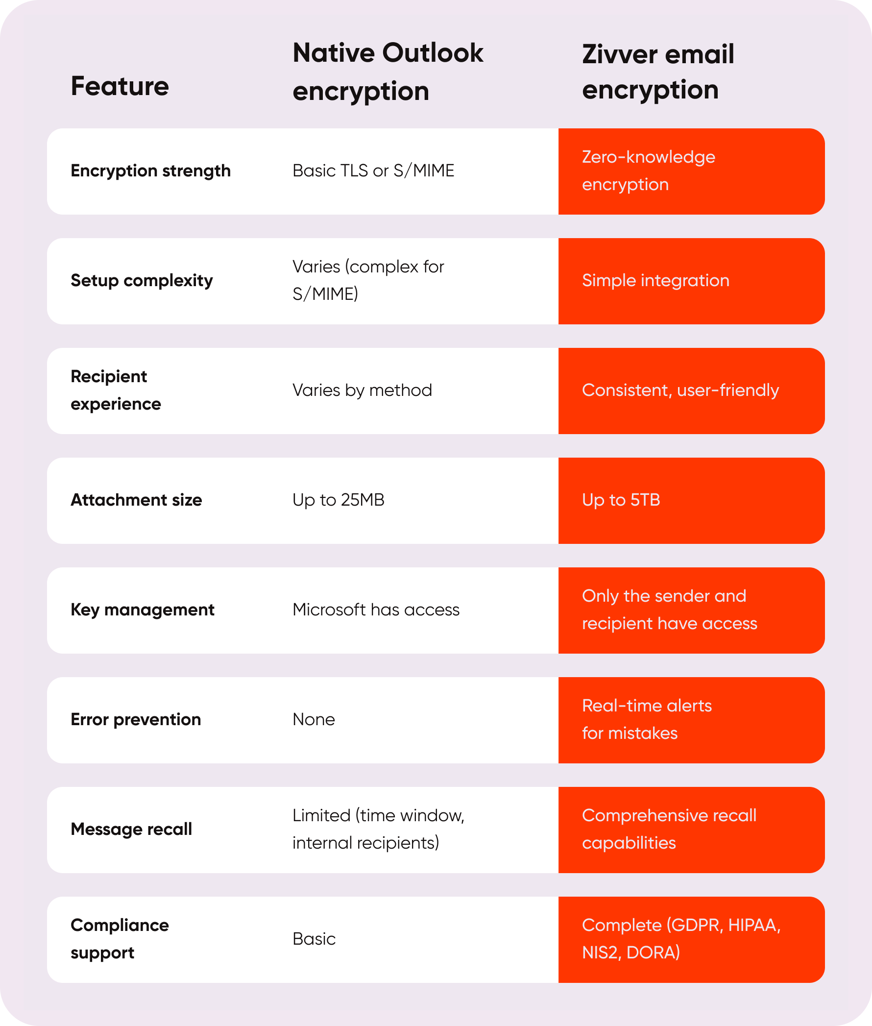 Features Table