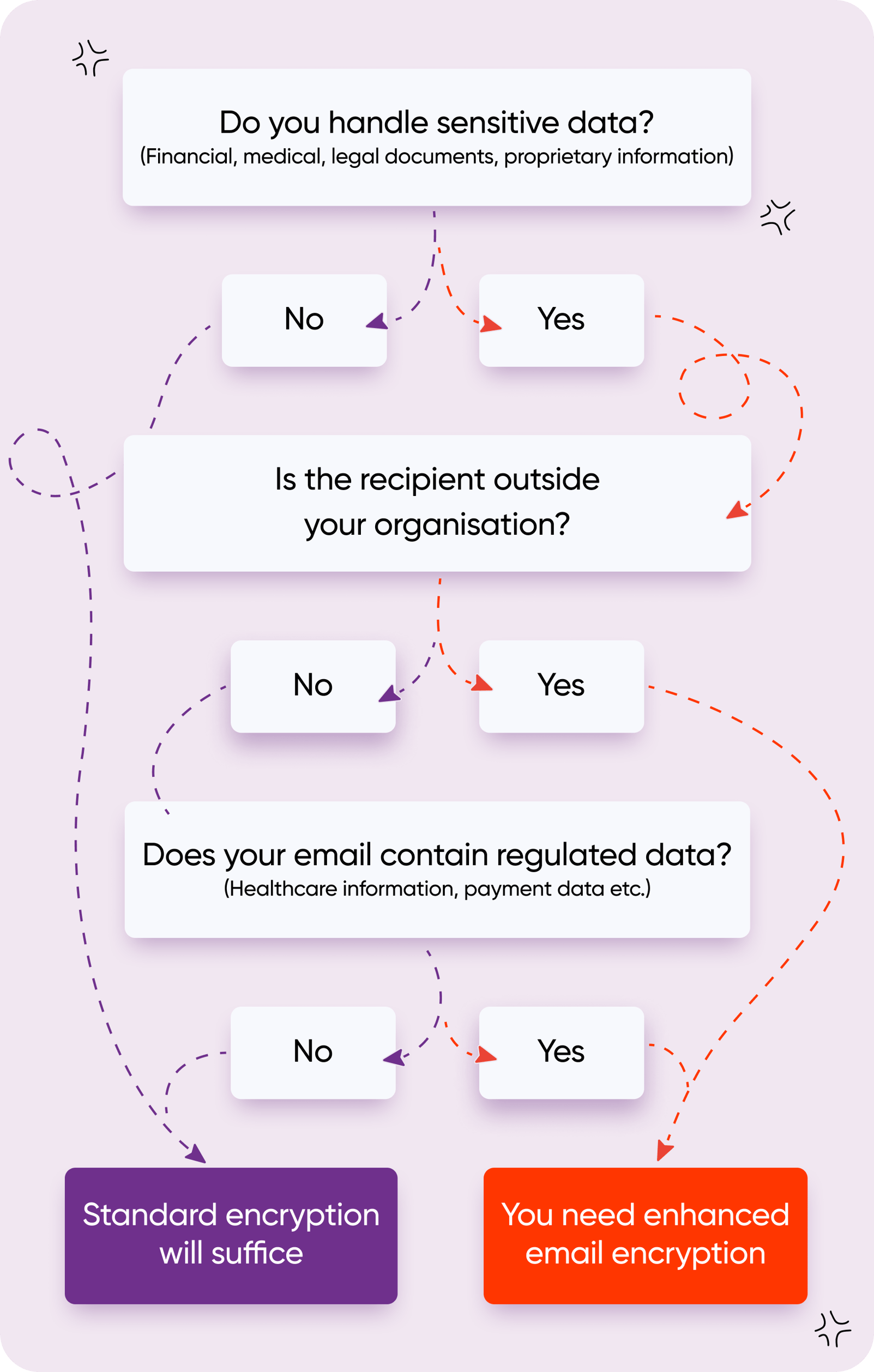 Enhance your email security: how to encrypt email in Outlook