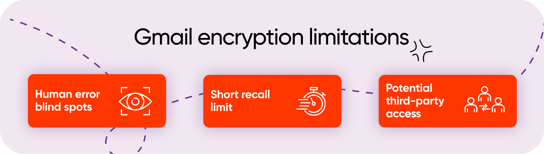 Gmail security gaps 2