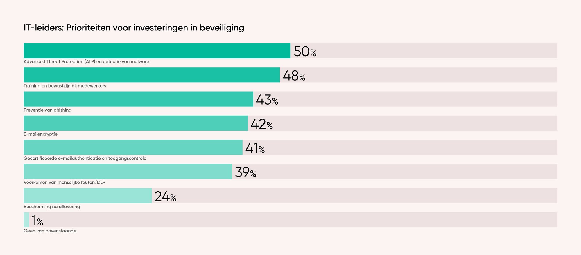 NL - ZVR24 - Email Security Trends Report - IMG - 01