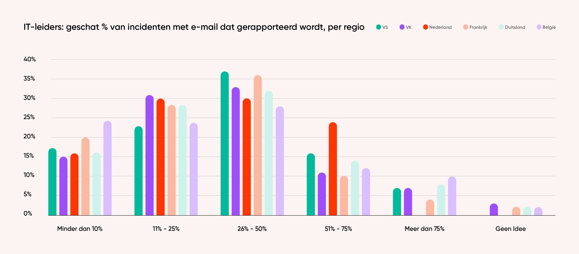 NL - ZVR24 - Email Security Trends Report - IMG - 04