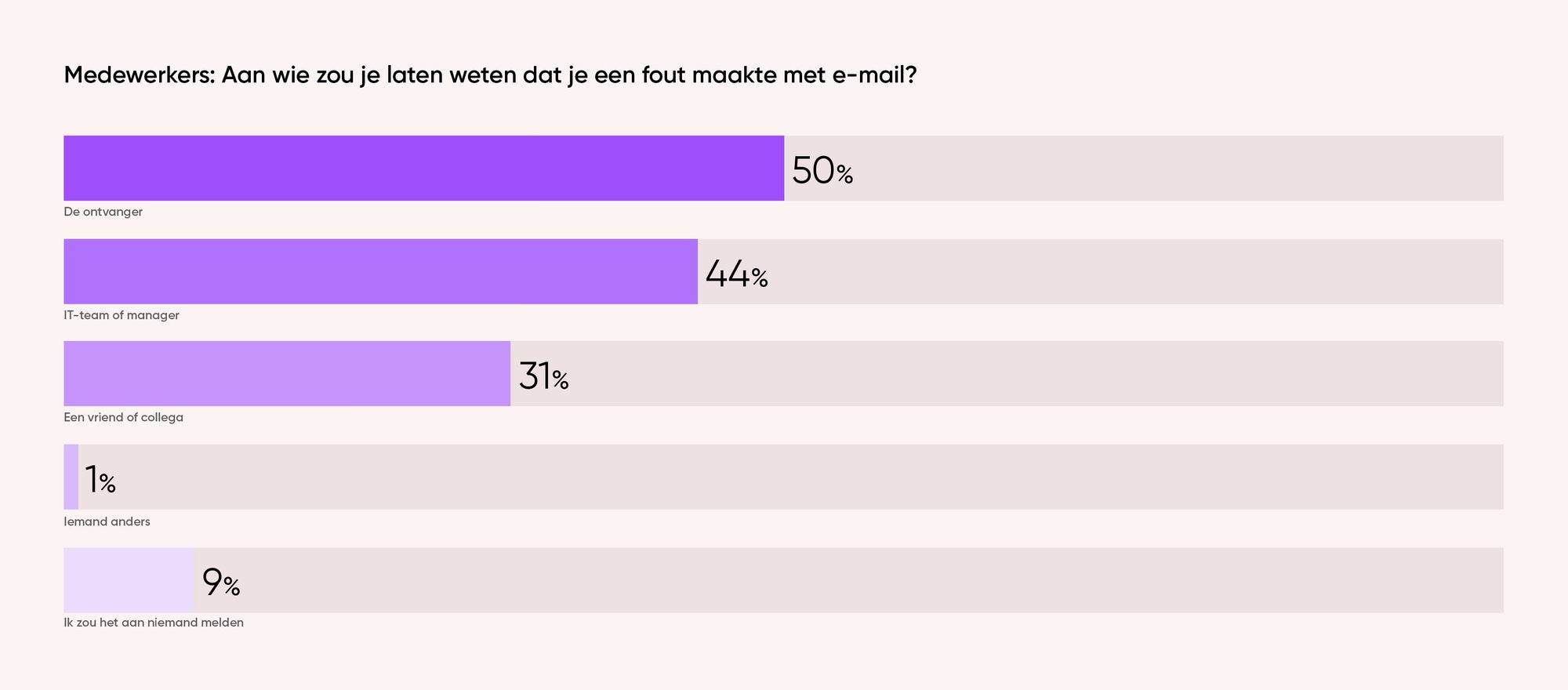 NL - ZVR24 - Email Security Trends Report - IMG - 05