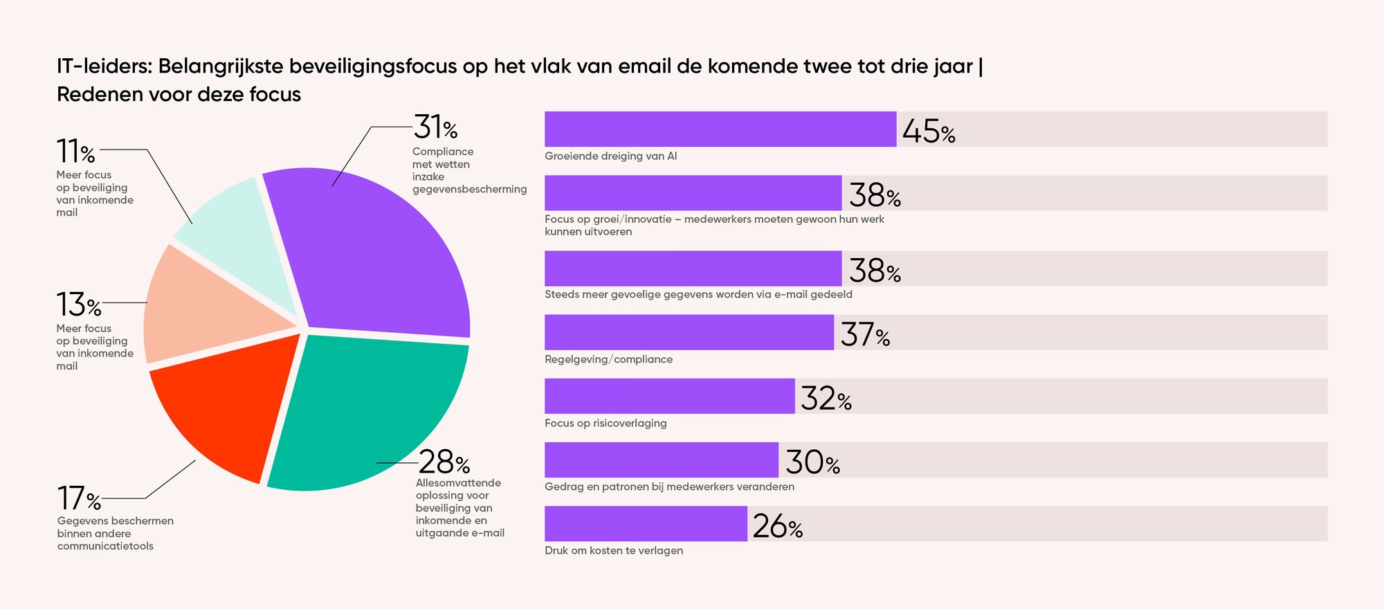 NL - ZVR24 - Email Security Trends Report - IMG - 06