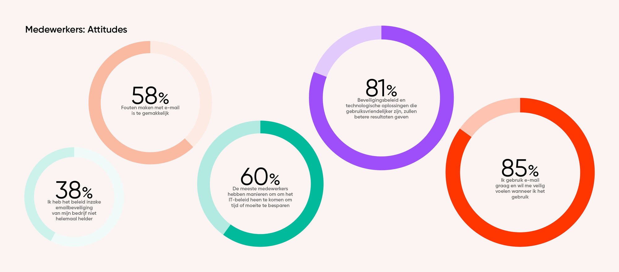 NL - ZVR24 - Email Security Trends Report - IMG - 08