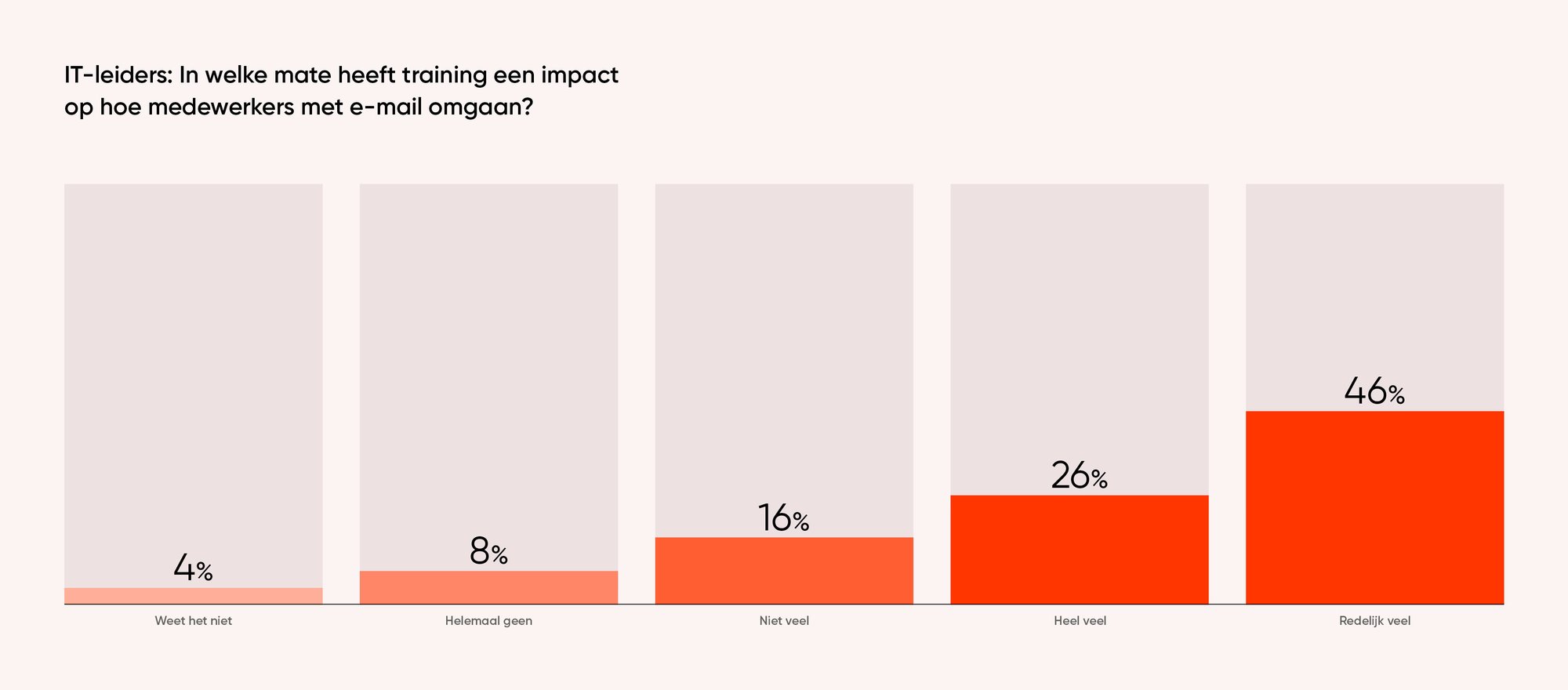 NL - ZVR24 - Email Security Trends Report - IMG - 09