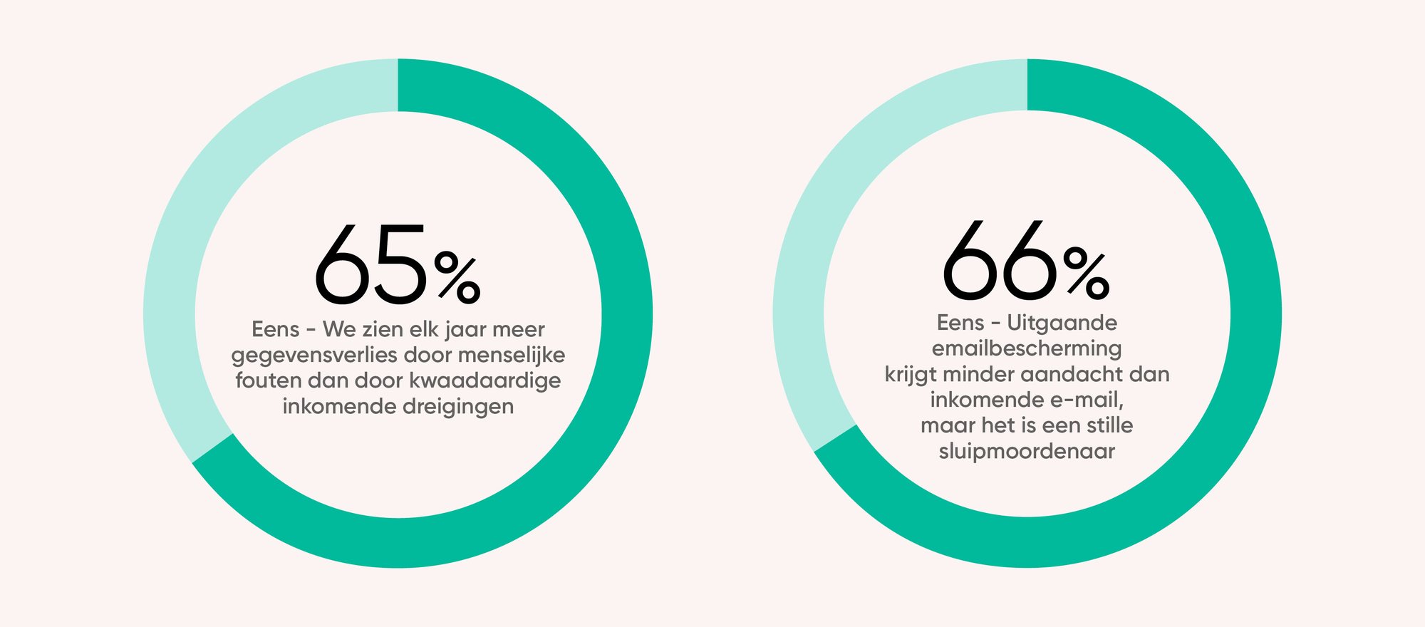 NL - ZVR24 - Email Security Trends Report - IMG - 10