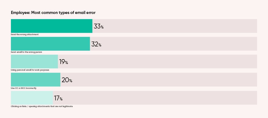 Three key takeaways from our Email Security Trends 2025 report