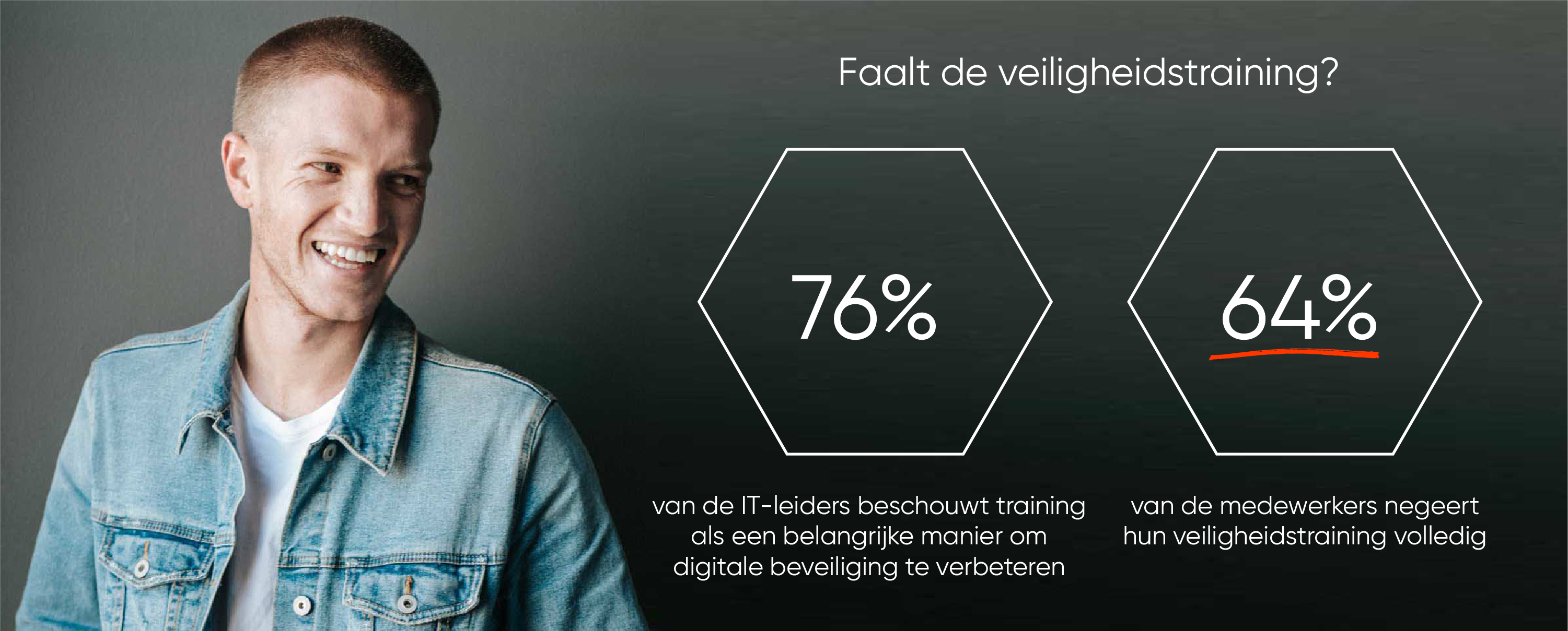 Faalt_de_veiligheidstraining?_76%_van_de_IT-leiders_beschouwt_training_als_een_belangrijke_manier_om_digitale_beveiliging_te_verbeteren._64%_van_de_medewerkers_negeert_hun_veiligheidstraining_volledig.