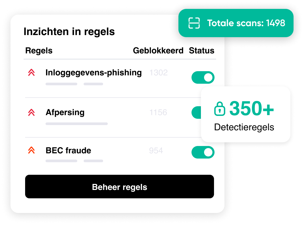 NL-ZVR-24-71-Email Threat Protection - Tailored Security