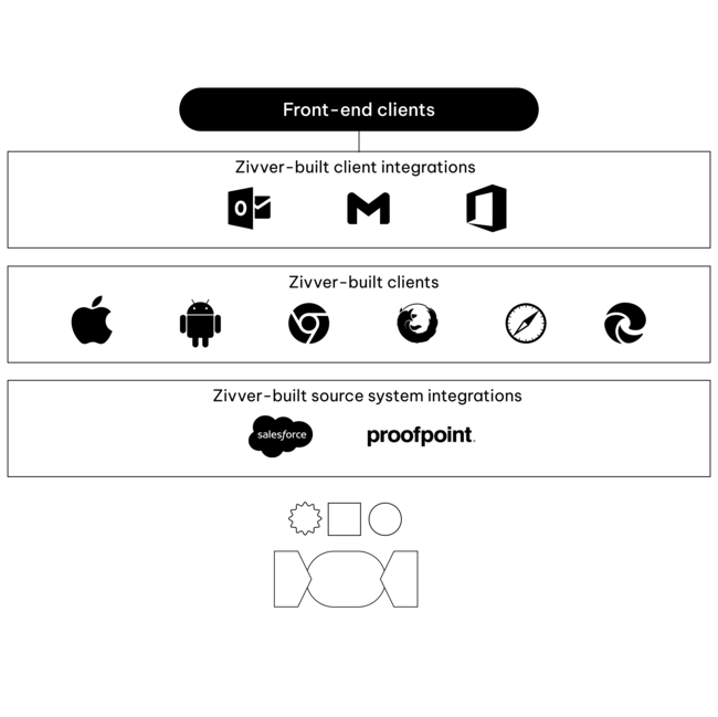 ZIVVER_INFOGRAPHIC ENGINE2-01