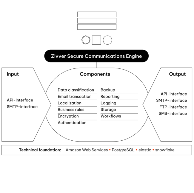 ZIVVER_INFOGRAPHIC ENGINE2-05